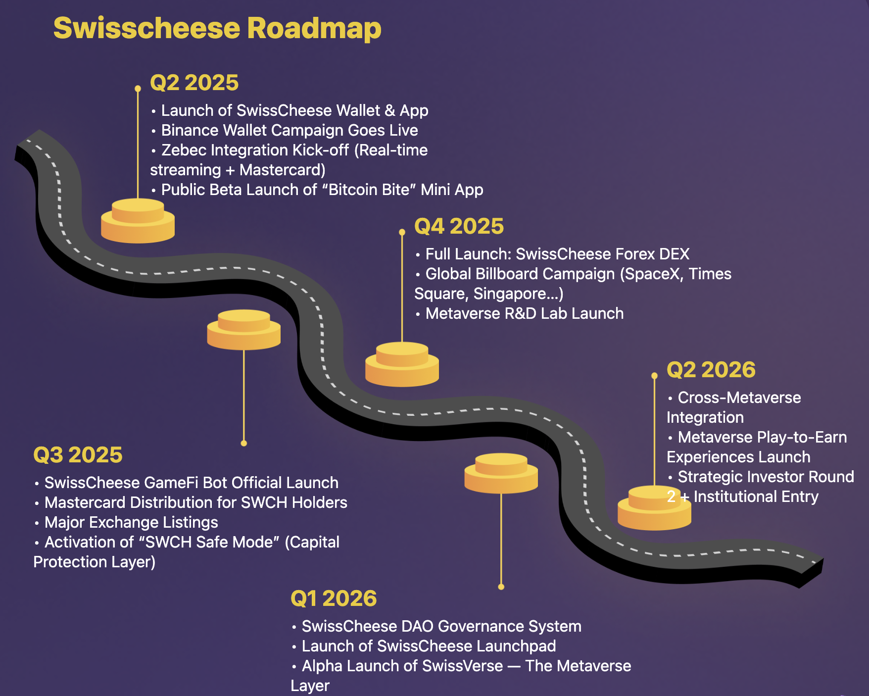 Swiss Cheese (SWCH)